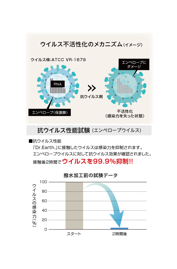 Dr. Earth® 首掛け